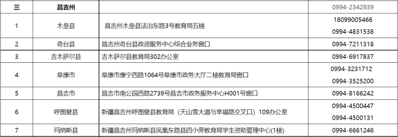 贷款咨询电话(公积金贷款咨询电话)? (http://www.qacrysj.cn/) 知识问答 第3张