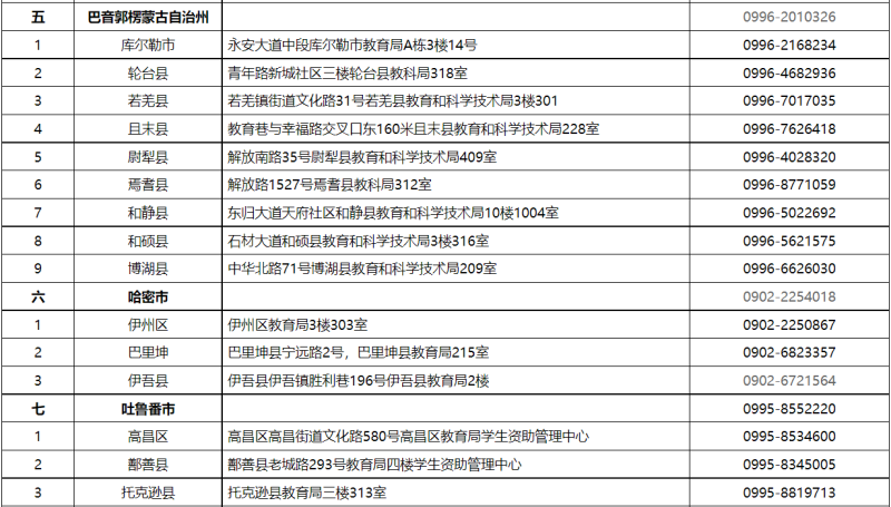 贷款咨询电话(公积金贷款咨询电话)? (http://www.qacrysj.cn/) 知识问答 第5张
