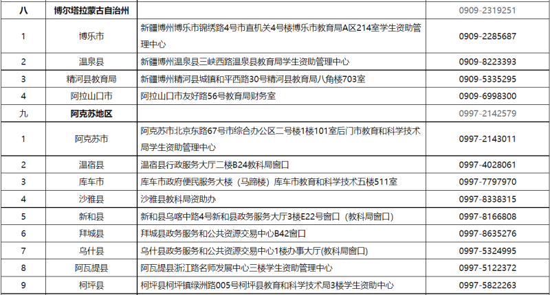 贷款咨询电话(公积金贷款咨询电话)? (http://www.qacrysj.cn/) 知识问答 第6张