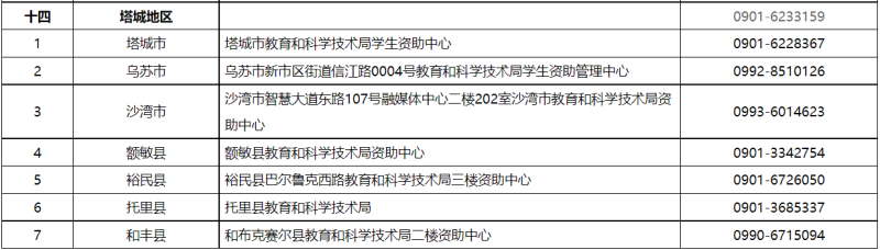 贷款咨询电话(公积金贷款咨询电话)? (http://www.qacrysj.cn/) 知识问答 第9张