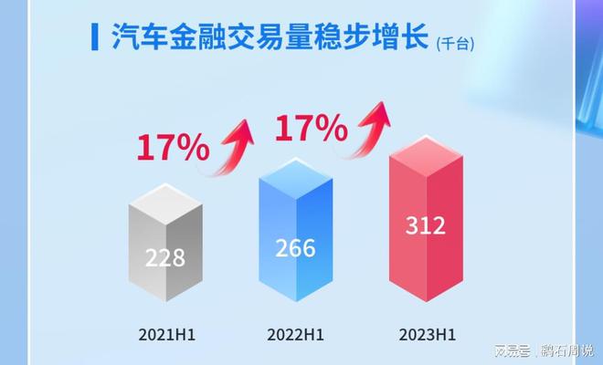 易鑫车贷(易鑫车贷)? (http://www.qacrysj.cn/) 知识问答 第2张