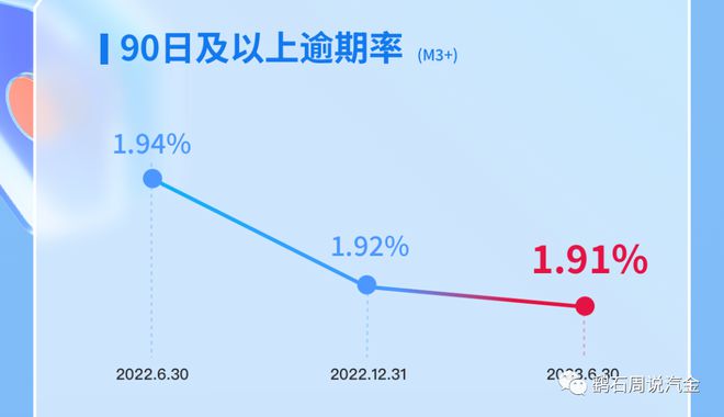 易鑫车贷(易鑫车贷)? (http://www.qacrysj.cn/) 知识问答 第5张