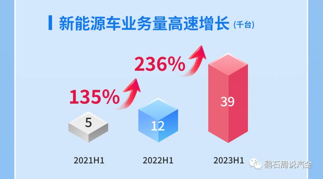 易鑫车贷(易鑫车贷)? (http://www.qacrysj.cn/) 知识问答 第6张