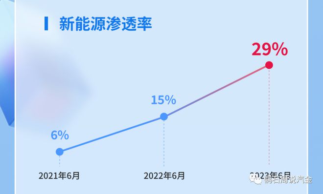 易鑫车贷(易鑫车贷)? (http://www.qacrysj.cn/) 知识问答 第7张