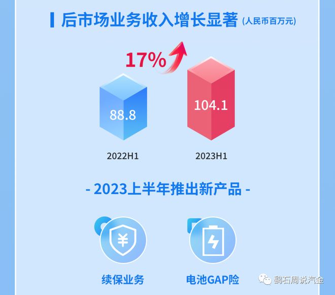 易鑫车贷(易鑫车贷)? (http://www.qacrysj.cn/) 知识问答 第9张