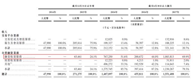 易鑫车贷(鑫易车贷公司怎么样)? (http://www.qacrysj.cn/) 知识问答 第3张