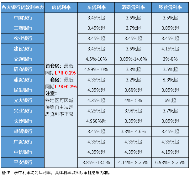 10年的车哪里贷款(贷款车年审都要带什么证件)? (http://www.qacrysj.cn/) 知识问答 第2张