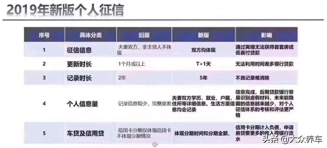 按揭车辆信用贷款(信用贷款买的车可以抵押吗)? (http://www.qacrysj.cn/) 知识问答 第2张