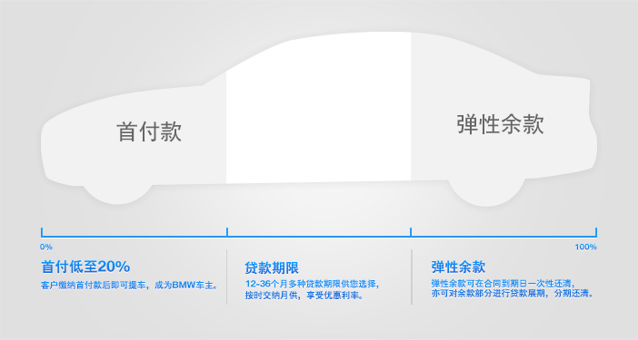 宝马贷款方案哪种最好(宝马的贷款)? (http://www.qacrysj.cn/) 知识问答 第1张