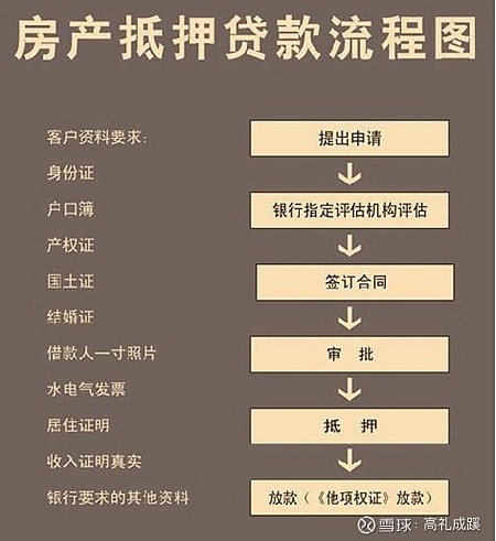 车抵押贷款利率(抵押利率贷款车贷怎么算)? (http://www.qacrysj.cn/) 知识问答 第2张