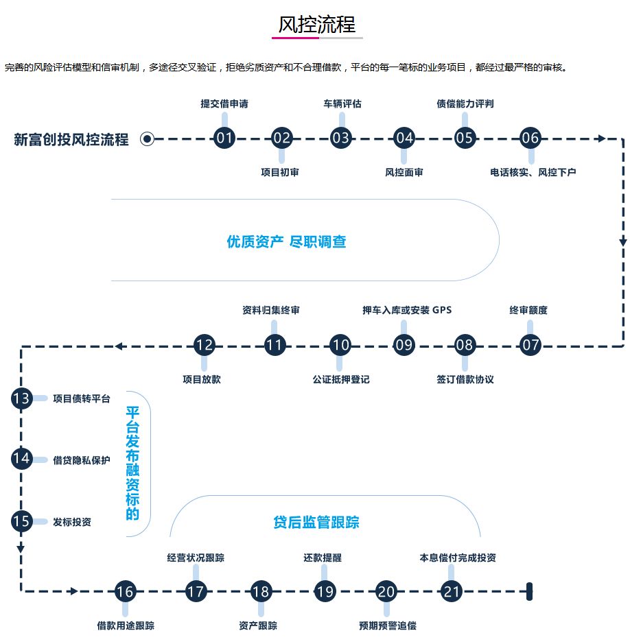 车子抵押什么平台(抵押车子平台有哪些)? (http://www.qacrysj.cn/) 知识问答 第6张