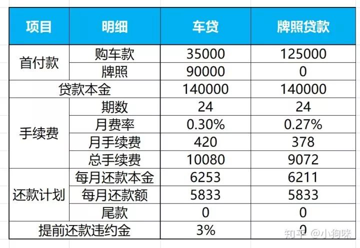 车子全款车抵押贷款上海(上海车抵押贷款不押车)? (http://www.qacrysj.cn/) 知识问答 第6张
