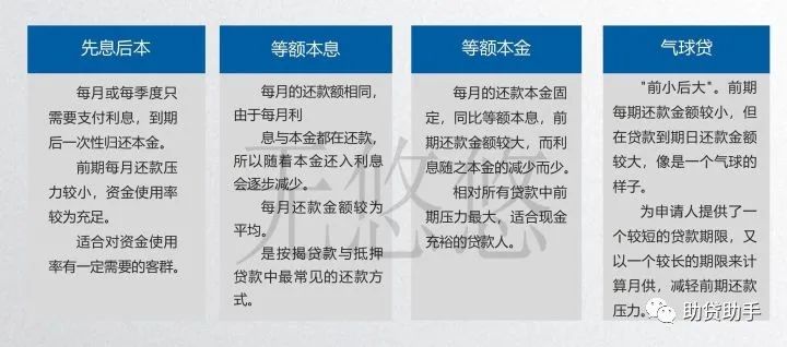 贷多怎么办(贷办流水做贷款可靠吗)? (http://www.qacrysj.cn/) 知识问答 第2张