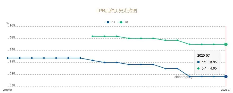 抵押贷(抵押贷款利息最低的是哪个银行)? (http://www.qacrysj.cn/) 知识问答 第2张