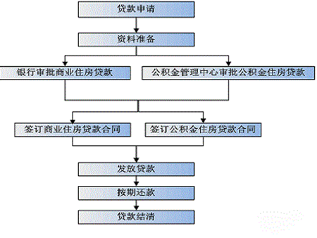 到银行里贷款需要准备什么资料?(银行贷款准备材料)? (http://www.qacrysj.cn/) 知识问答 第2张