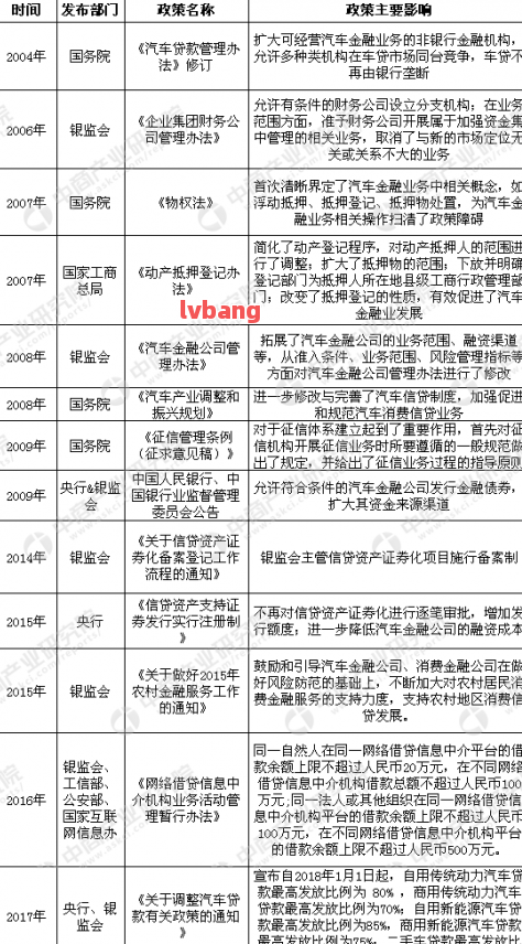 附近哪里有汽车抵押贷款(抵押车贷款哪个平台)? (http://www.qacrysj.cn/) 知识问答 第8张