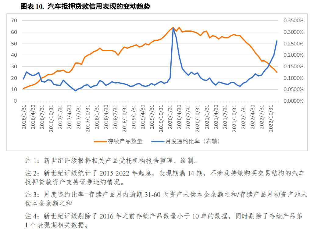 哪个银行可以汽车抵押贷款(车抵押可以去银行贷款吗)? (http://www.qacrysj.cn/) 知识问答 第10张
