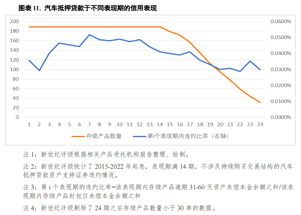 哪个银行可以汽车抵押贷款(车抵押可以去银行贷款吗)? (http://www.qacrysj.cn/) 知识问答 第11张
