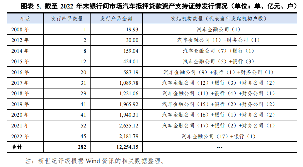 哪个银行可以汽车抵押贷款(车抵押可以去银行贷款吗)? (http://www.qacrysj.cn/) 知识问答 第5张
