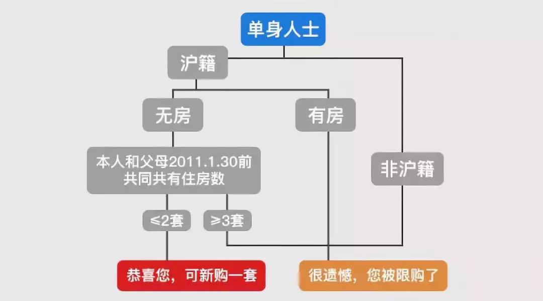 上海地区贷款(上海异地贷款)? (http://www.qacrysj.cn/) 知识问答 第1张