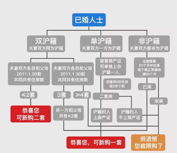 上海地区贷款(上海异地贷款)? (http://www.qacrysj.cn/) 知识问答 第2张