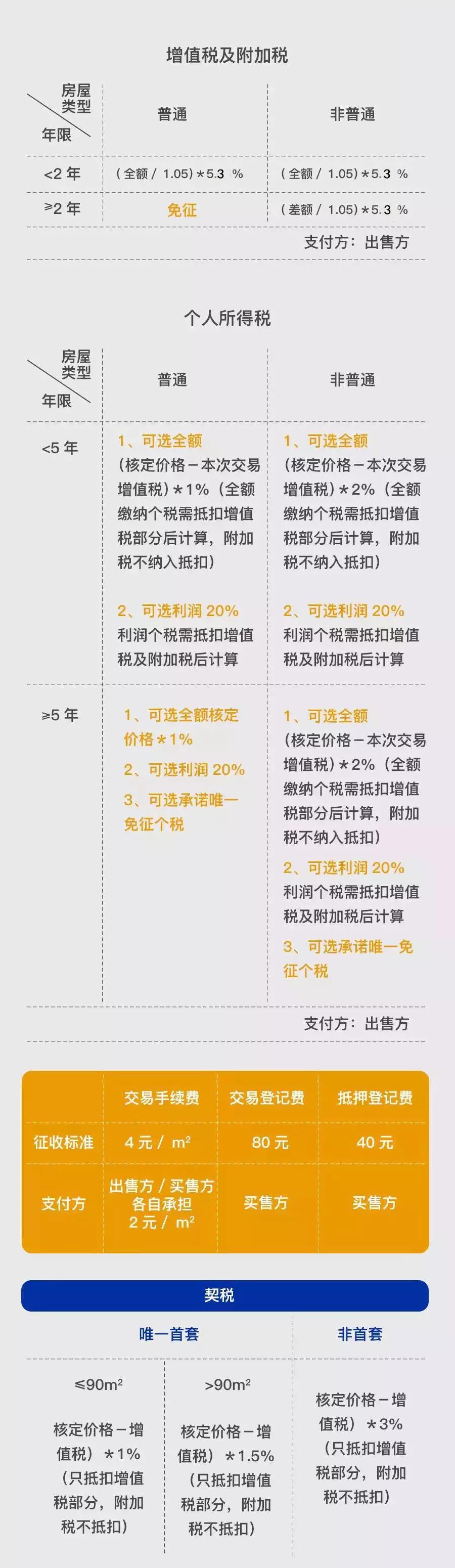 上海地区贷款(上海异地贷款)? (http://www.qacrysj.cn/) 知识问答 第11张