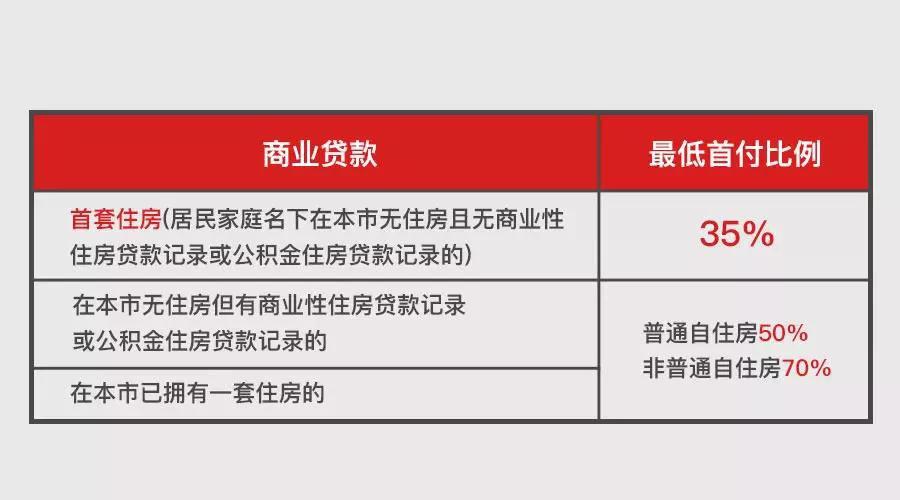 上海地区贷款(上海异地贷款)? (http://www.qacrysj.cn/) 知识问答 第7张