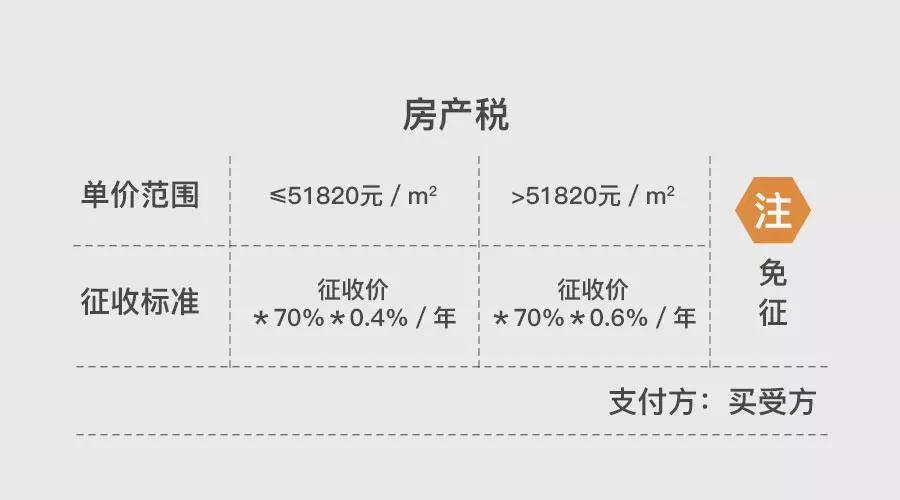 上海地区贷款(上海异地贷款)? (http://www.qacrysj.cn/) 知识问答 第10张
