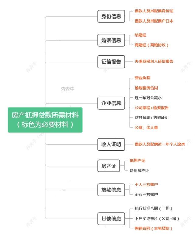 上海车抵押贷(抵押上海贷车违法吗)? (http://www.qacrysj.cn/) 知识问答 第5张