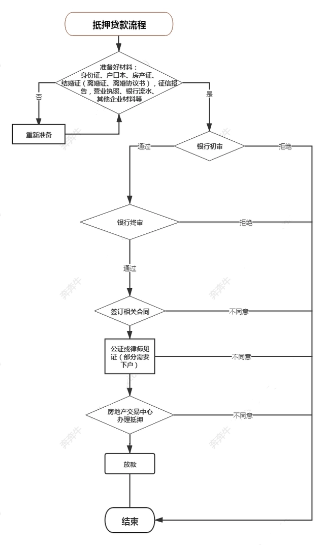 上海车抵押贷(抵押上海贷车违法吗)? (http://www.qacrysj.cn/) 知识问答 第6张