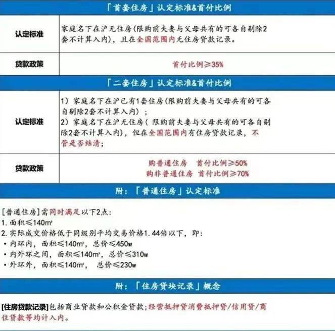 上海地区贷款(上海本地人贷款)? (http://www.qacrysj.cn/) 知识问答 第12张