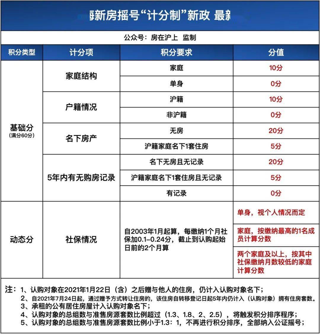 上海地区贷款(上海本地人贷款)? (http://www.qacrysj.cn/) 知识问答 第16张