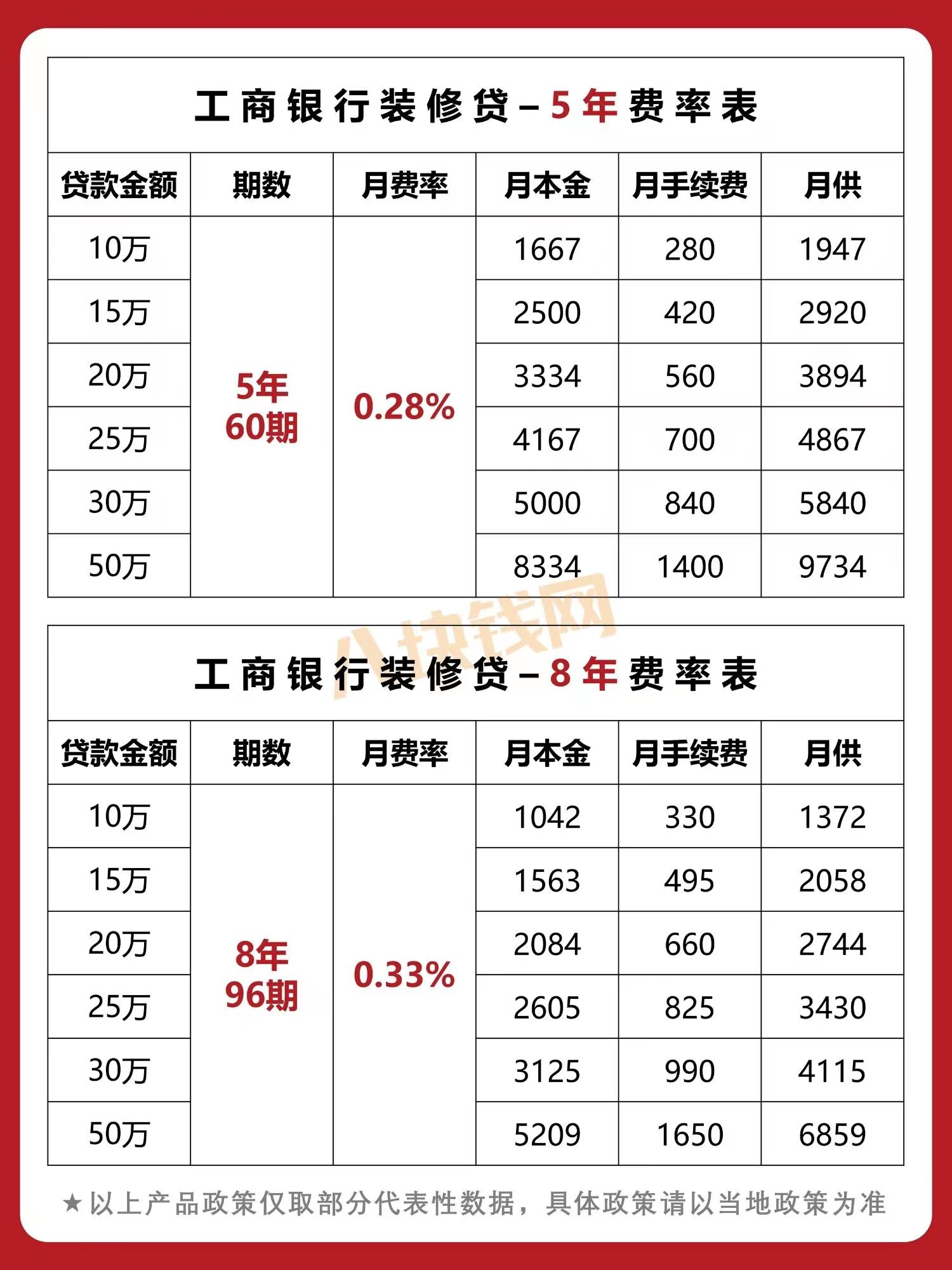 苏州哪家银行可以直接做车子抵押贷款的(苏州车子抵押借款)? (http://www.qacrysj.cn/) 知识问答 第4张