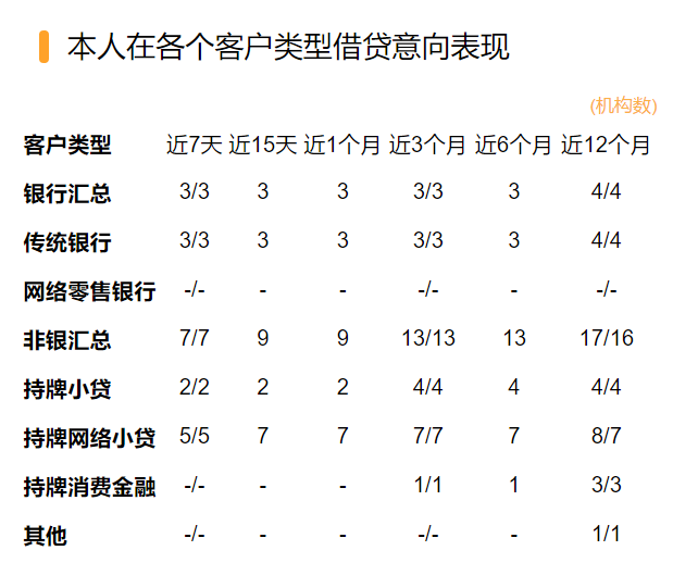 网贷在线申请(网贷在线申请直接放款的)? (http://www.qacrysj.cn/) 知识问答 第1张