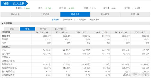 宜信普惠车抵贷(抵普惠贷宜信车贷好批吗)? (http://www.qacrysj.cn/) 知识问答 第5张