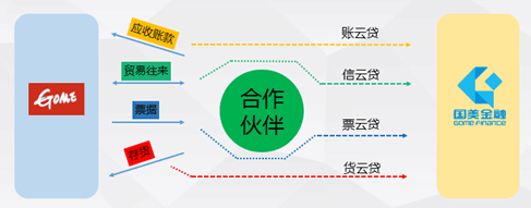 友金云贷(友金云贷查征信吗)? (http://www.qacrysj.cn/) 知识问答 第3张