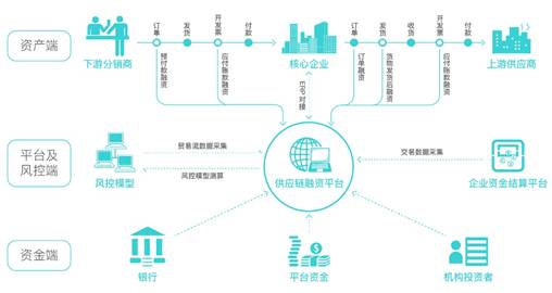 友金云贷(友金云贷查征信吗)? (http://www.qacrysj.cn/) 知识问答 第5张