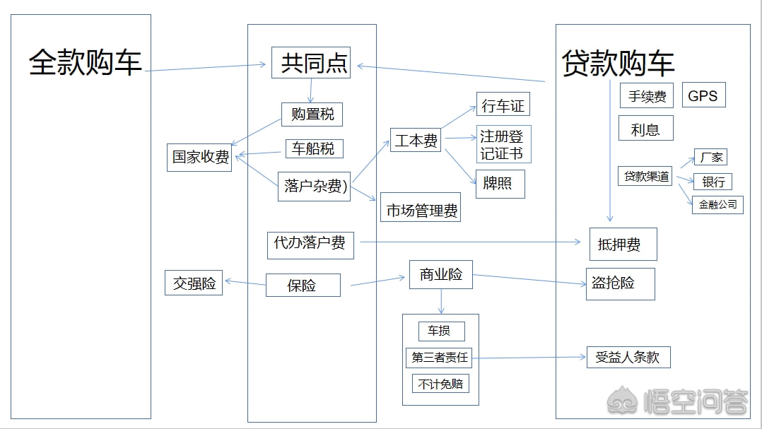 有车去哪里贷款(贷款车有贷款合同吗)? (http://www.qacrysj.cn/) 知识问答 第2张