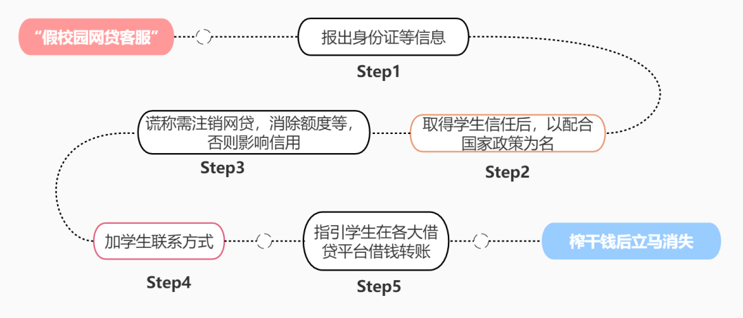 纯私人放款联系方式电话(纯私人放款10000联系电话)? (http://www.qacrysj.cn/) 知识问答 第3张