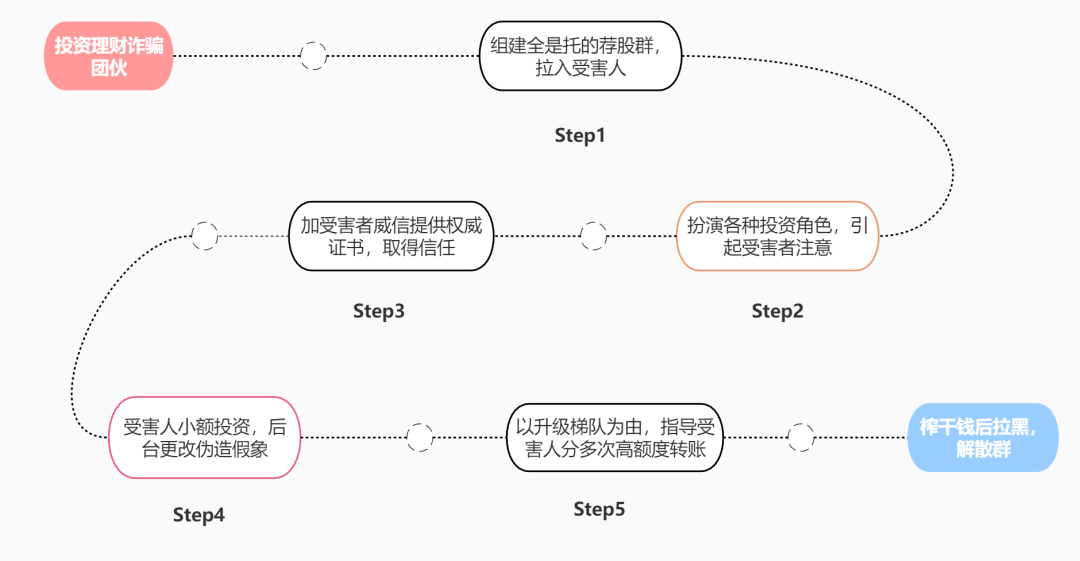 纯私人放款联系方式电话(纯私人放款10000联系电话)? (http://www.qacrysj.cn/) 知识问答 第5张