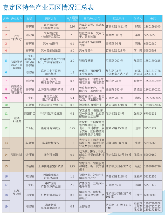 上海嘉定区汽车抵押贷款(嘉定抵押车出售)? (http://www.qacrysj.cn/) 知识问答 第8张