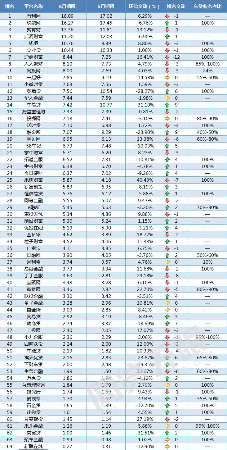 车贷款平台(车子贷款平台)? (http://www.qacrysj.cn/) 知识问答 第5张
