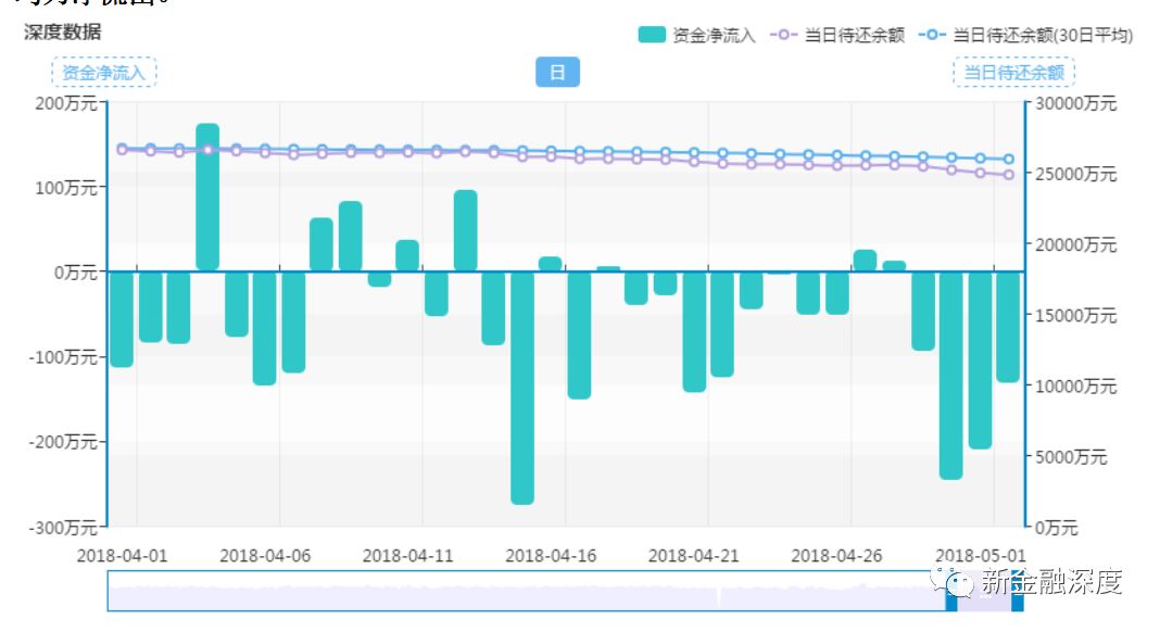 车贷款平台(贷款车平台哪个好下款)? (http://www.qacrysj.cn/) 知识问答 第3张