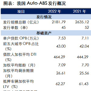 金山石化汽车抵押贷款公司(金山石化汽车租赁公司)? (http://www.qacrysj.cn/) 知识问答 第2张