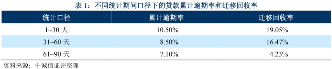 上海车抵贷不看征信不看大数据的公司(上海买车征信)? (http://www.qacrysj.cn/) 知识问答 第8张