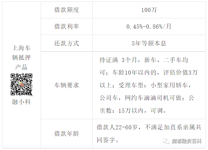 上海车抵押(上海牌照抵押车)? (http://www.qacrysj.cn/) 知识问答 第2张