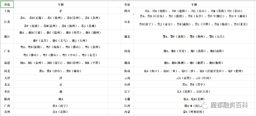 上海车抵押(上海牌照抵押车)? (http://www.qacrysj.cn/) 知识问答 第3张