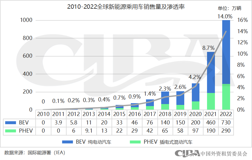 新能源抵押贷款(抵押能源贷款新政策)? (http://www.qacrysj.cn/) 知识问答 第2张