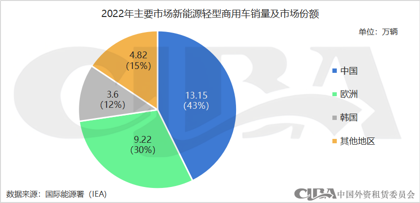 新能源抵押贷款(抵押能源贷款新政策)? (http://www.qacrysj.cn/) 知识问答 第5张