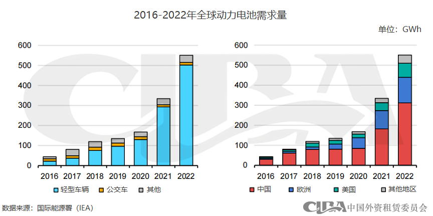 新能源抵押贷款(抵押能源贷款新政策)? (http://www.qacrysj.cn/) 知识问答 第7张